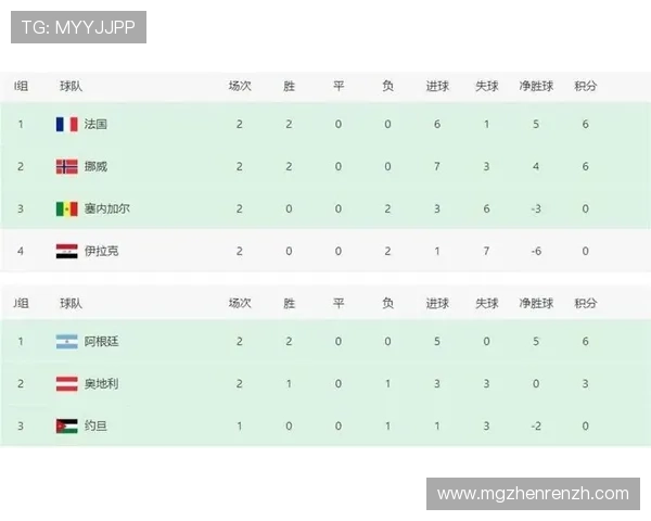 2026年世界杯挪威对阵法国球队状态变化及关键球员表现解读